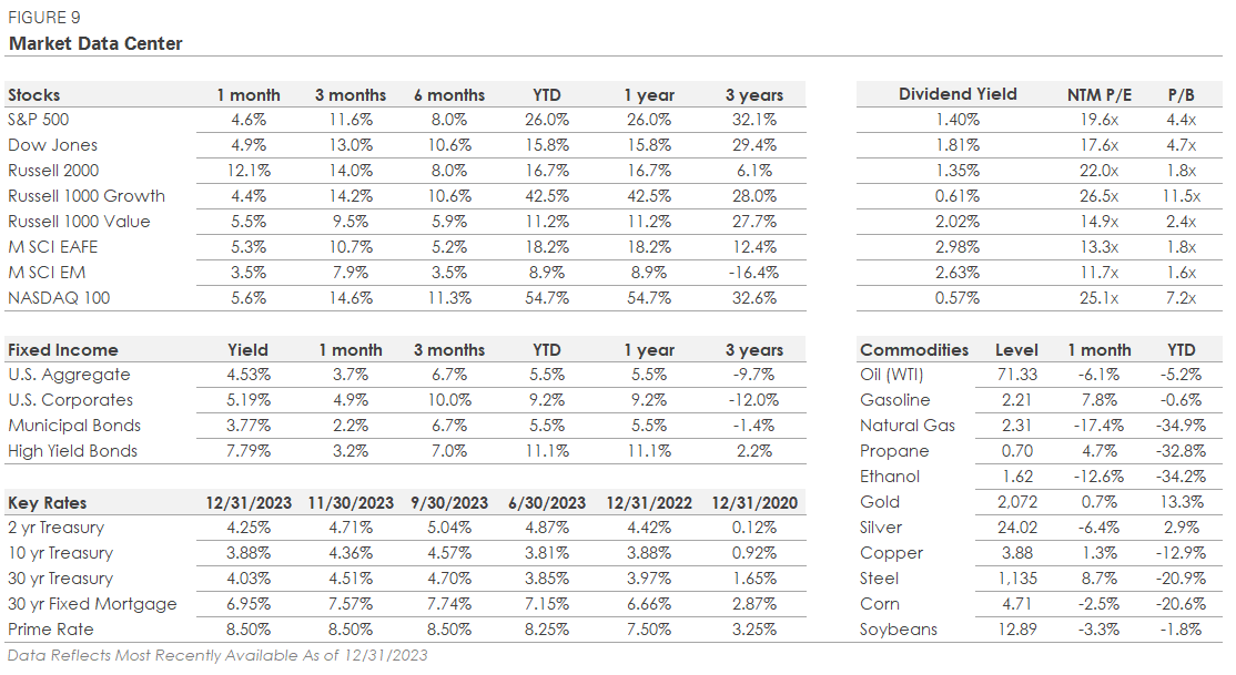 Tables and Charts showing This Quarter in Numbers