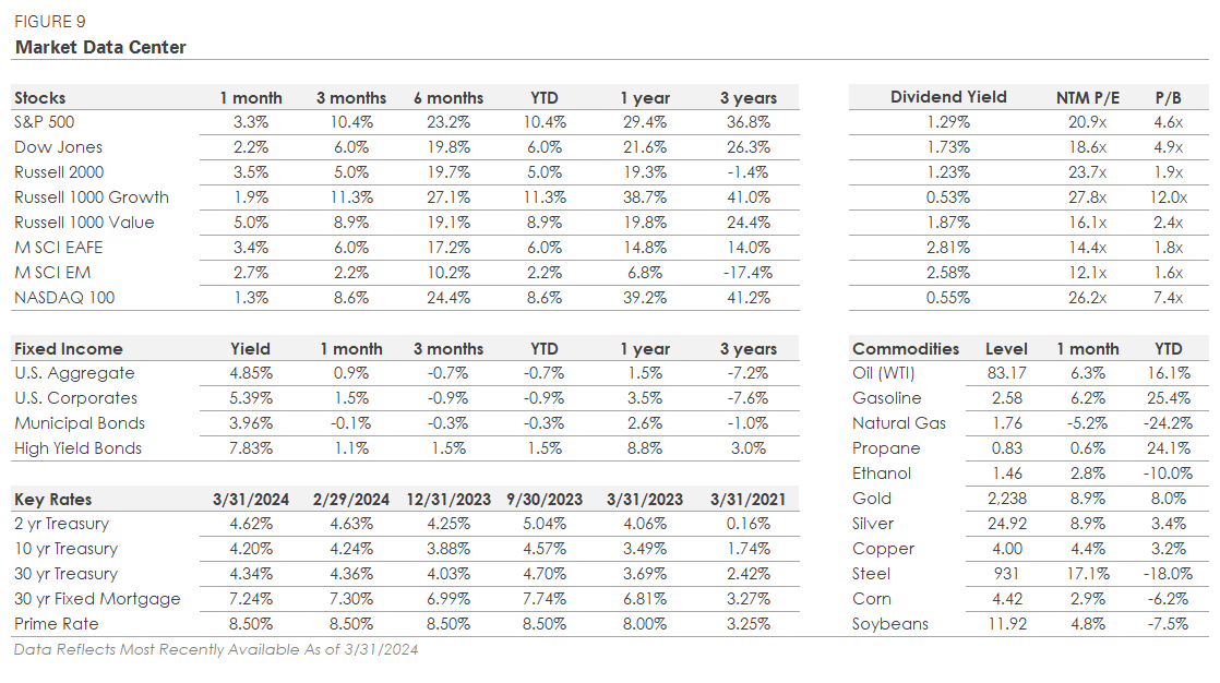 Tables showing This Quarter in Numbers