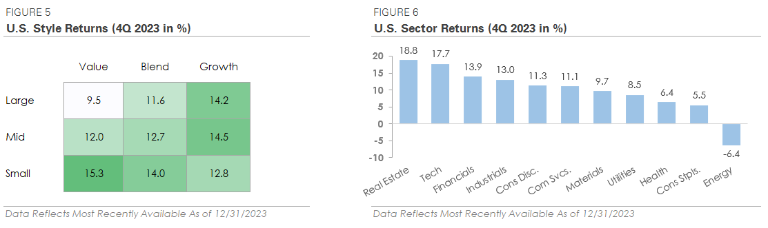 Tables and Charts showing This Quarter in Numbers
