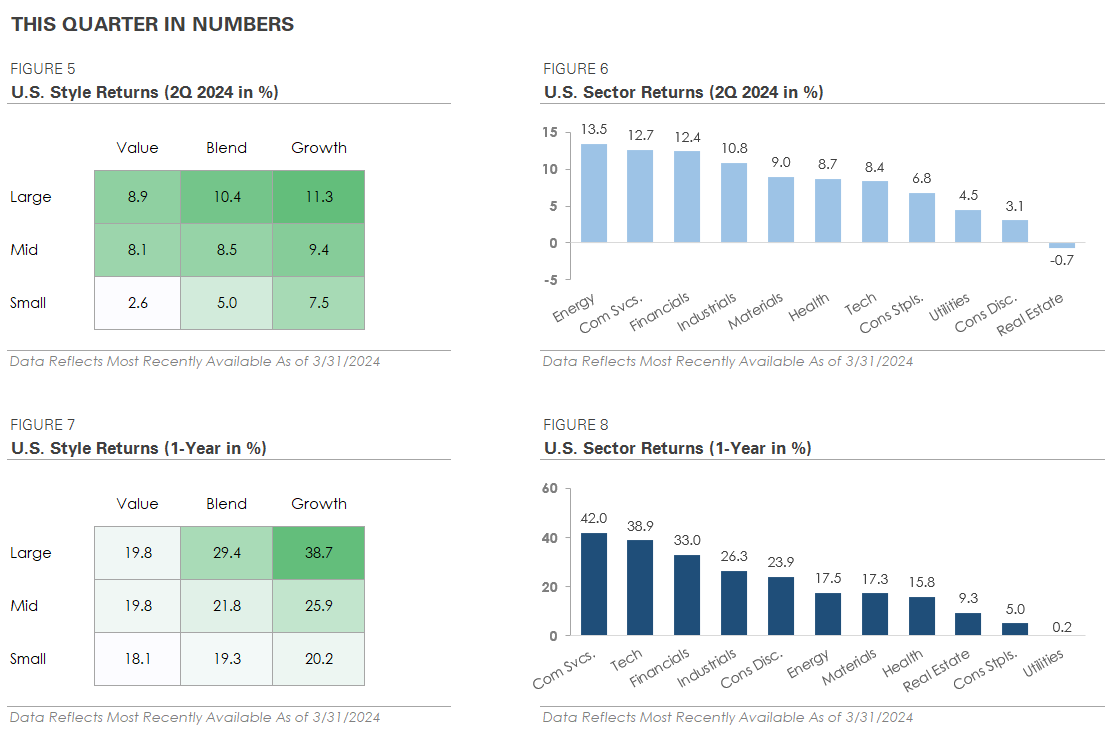 Tables and Charts showing This Quarter in Numbers