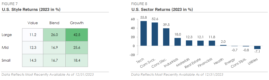 Tables and Charts showing This Quarter in Numbers