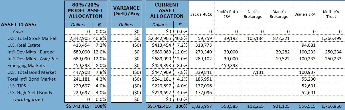 Taxes and Asset Location Matter When Making Allocation Changes