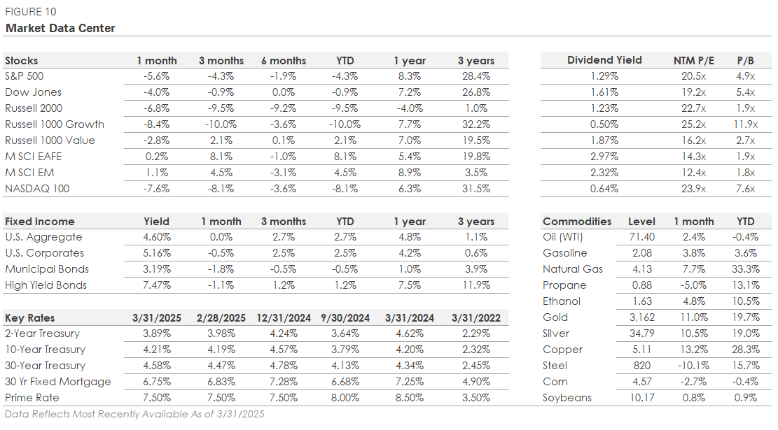 Tables showing This Year in Numbers 
