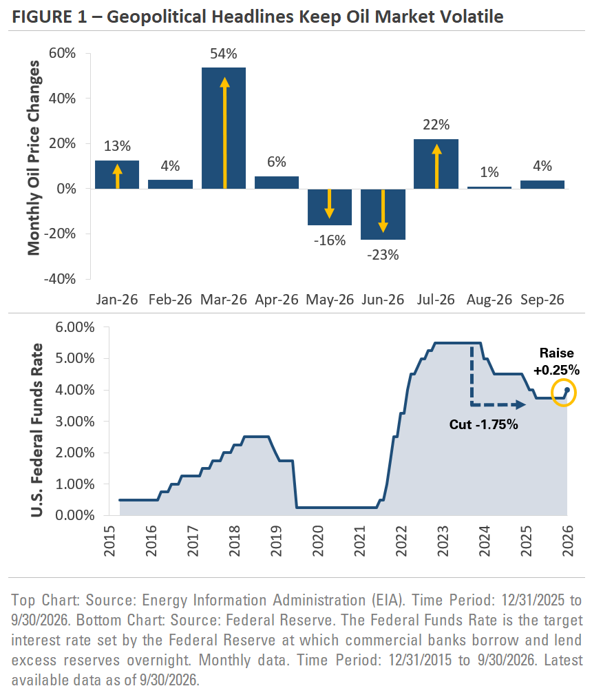 Geopolitical Headlines Keep Oil Market Volatile