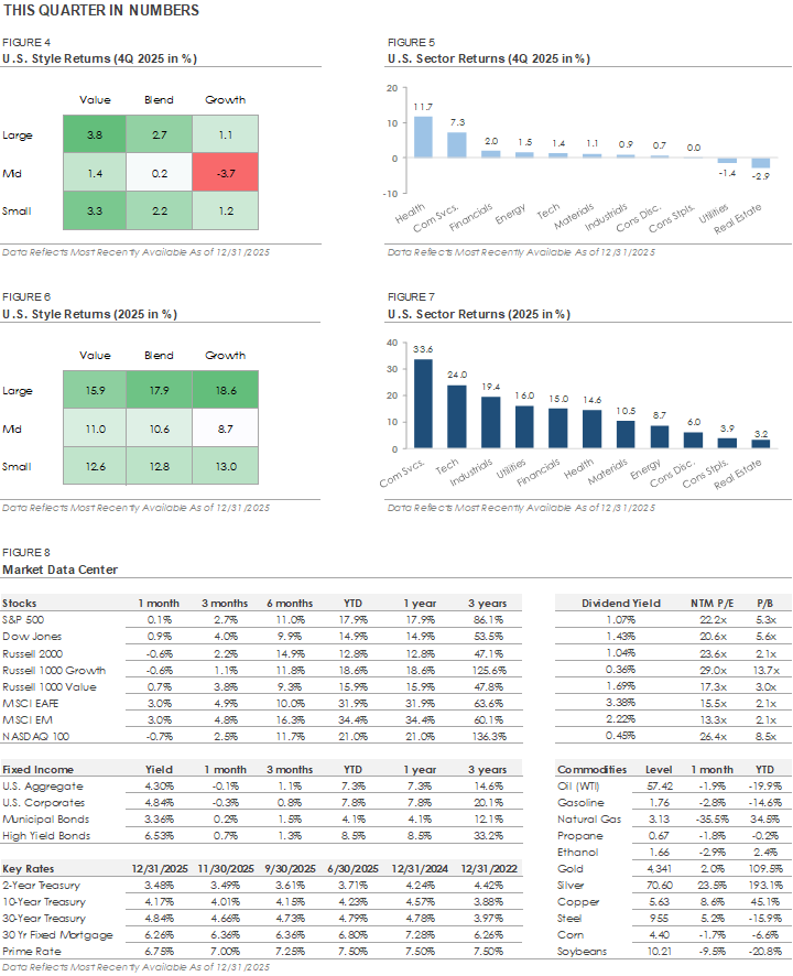 This Quarter in Numbers