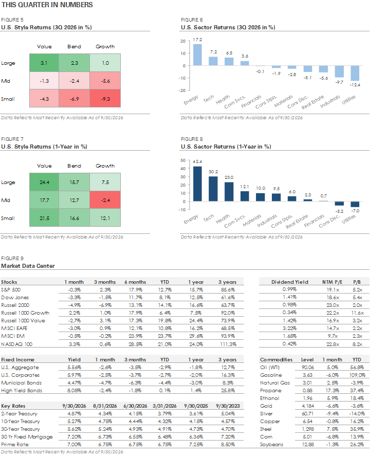 Figure 5-9 This quarter in numbers