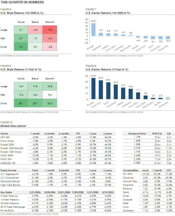 This quarter in Numbers