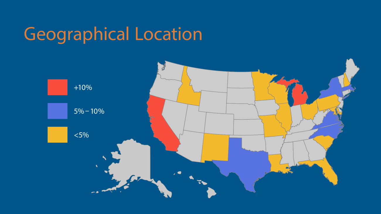 Geographical Location