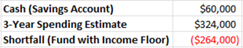  savings account from her 3-year cash flow shortfall.