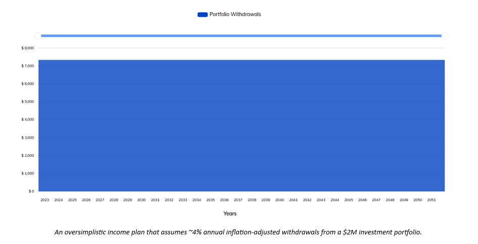 an  oversimplistic income plan chart