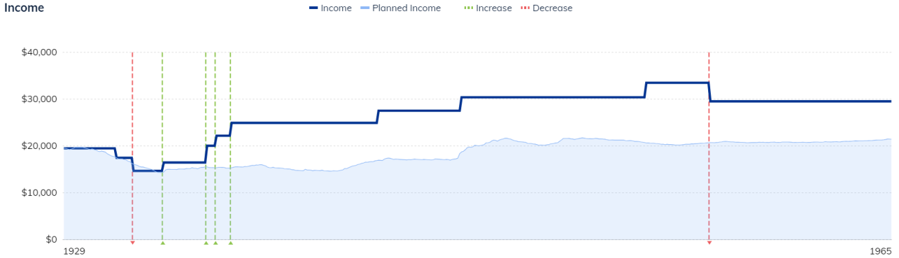  Retirement Spending Capacity Income