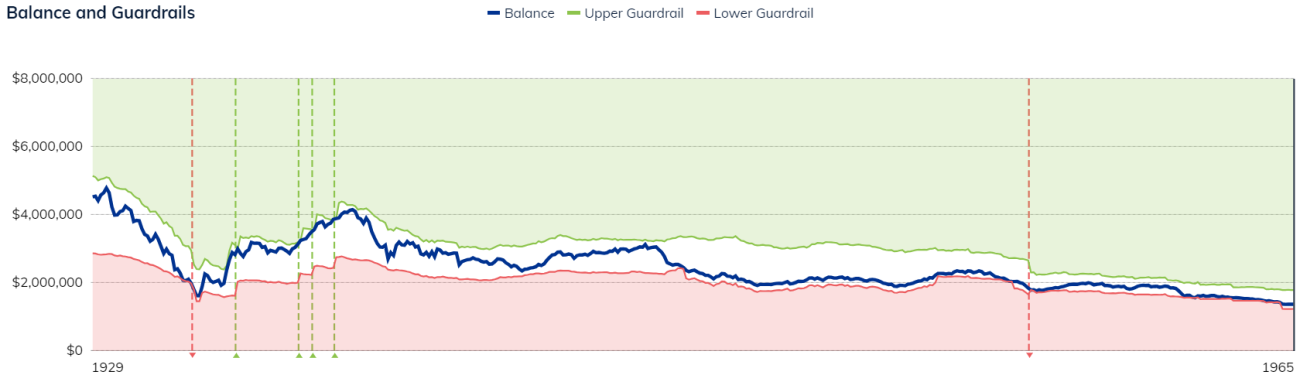 Retirement Spending Capacity and Risk-Based Guardrails
