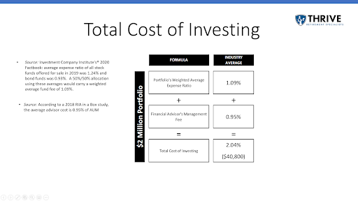 total cost of investing table 2