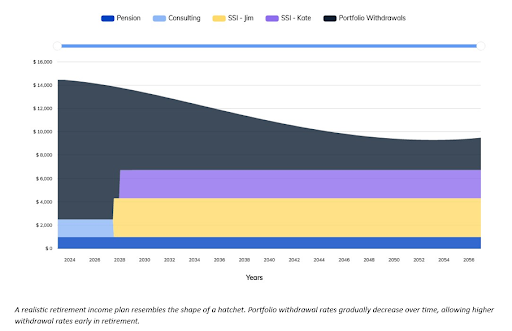  A Reality-Based Retirement Income Plan