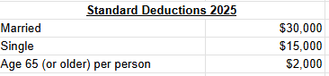 Itemized Deduction or Standard Deduction