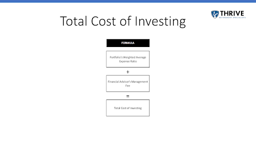total cost of investing 