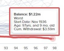 Table showing balance $1.22m