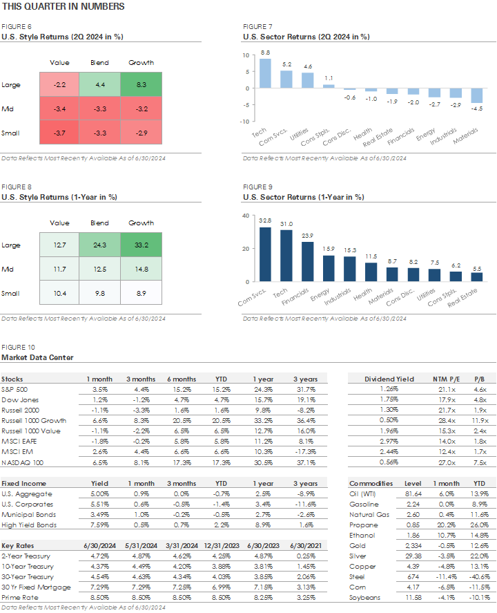 Tables and Charts showing This Quarter in Numbers
