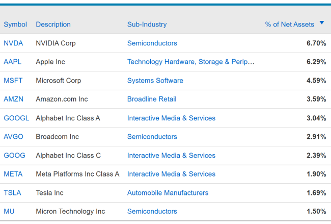 Table showing VTI Holdings